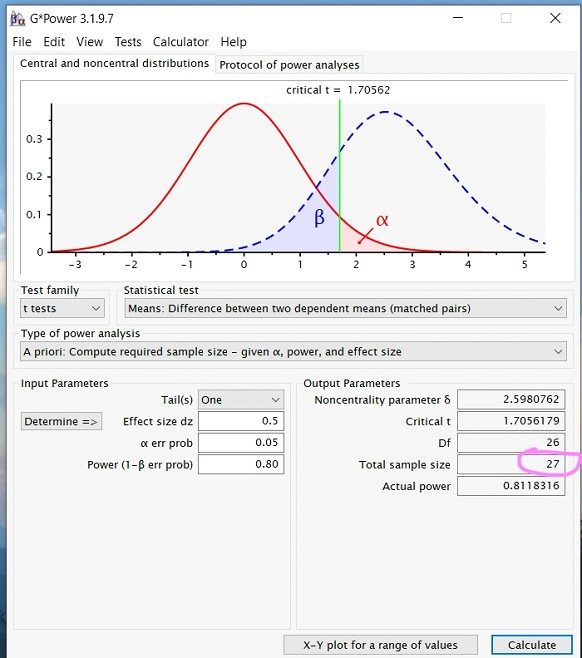 How To Determine Sample Size From G Power