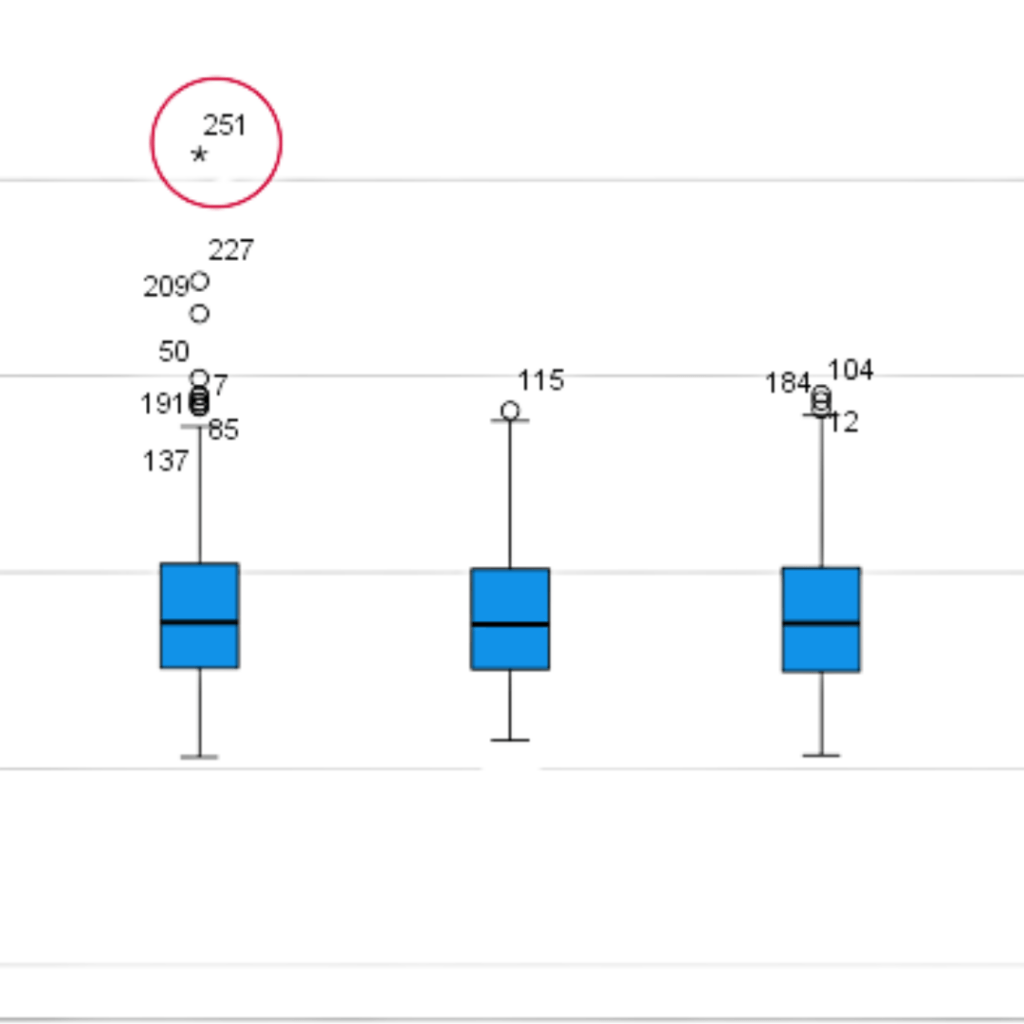 Spotting The Odd Ones Out Identifying Outliers In SPSS